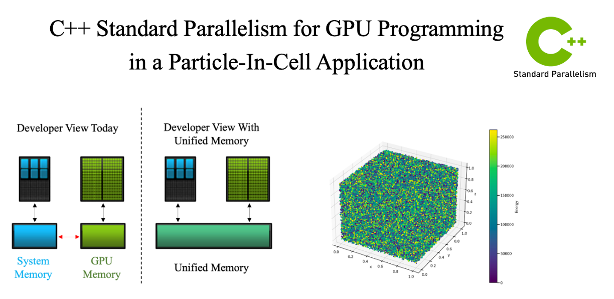 May tea-time: Exploring C++ Standard Parallelism Features for GPU ...